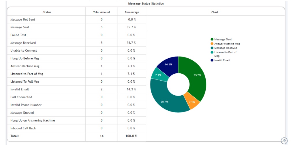 Using Message Logs to View Message Status